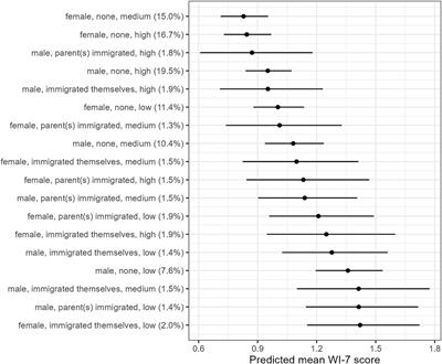 Intersectional inequalities in health anxiety: multilevel analysis of individual heterogeneity and discriminatory accuracy in the SOMA.SOC study